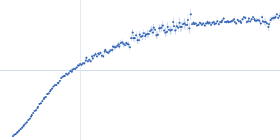 Poly-deoxyadenosine (30mer) Kratky plot