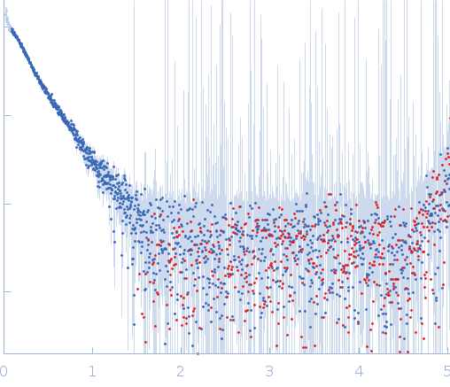 ESX-5 type VII secretion system protein EccC5 experimental SAS data