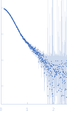 Probable ATP-dependent RNA helicase DDX585´ppp 8mer hairpin dsRNA experimental SAS data