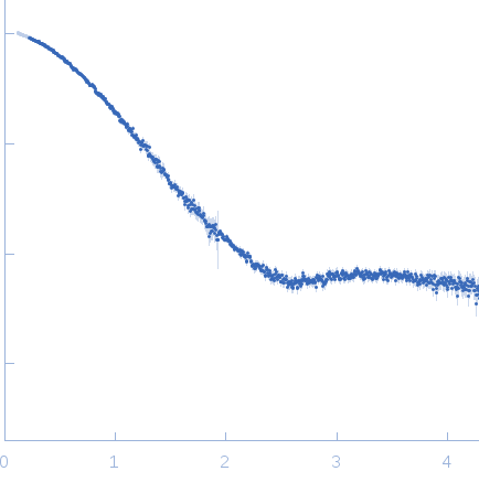 ABC transporter periplasmic substrate-binding protein experimental SAS data