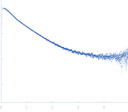 40bp long dsDNA-Sa Oligonucleotide experimental SAS data