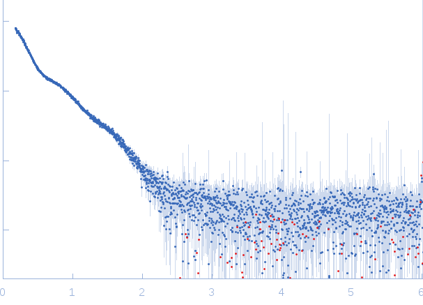 Lytic Amidase with choline experimental SAS data