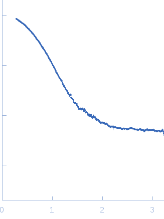 Cyclohexanone monooxygenase experimental SAS data