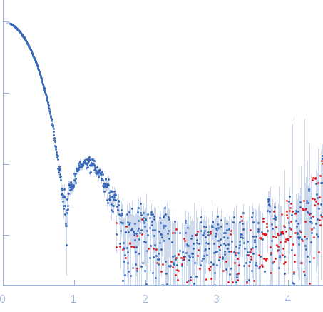 N-terminal truncated DNA protection during starvation protein 2 experimental SAS data