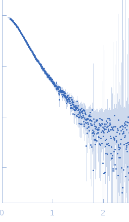 Probable ATP-dependent RNA helicase DDX585´ppp 8mer hairpin dsRNA experimental SAS data