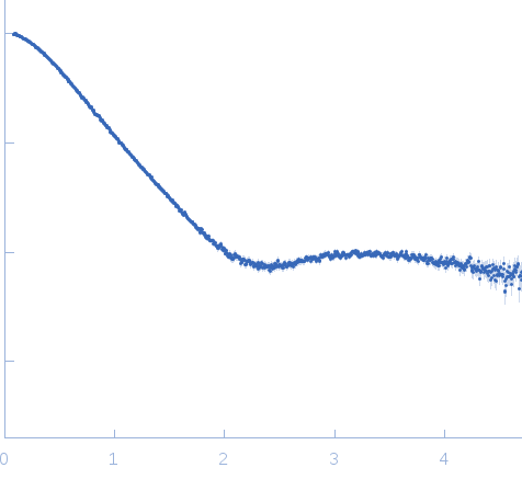 Mouse Leucine-rich repeat transmembrane neuronal protein 2, cLRRTM2 (stability engineered construct) small angle scattering data