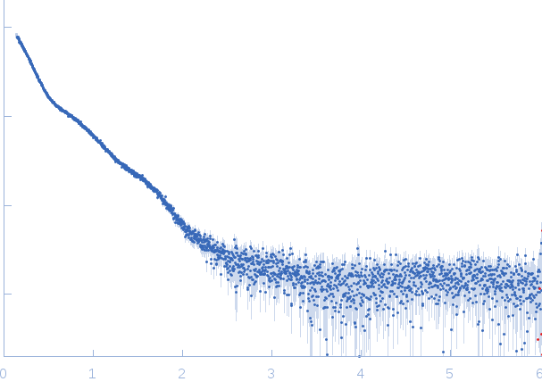 Prophage Lytic Amidase with choline small angle scattering data