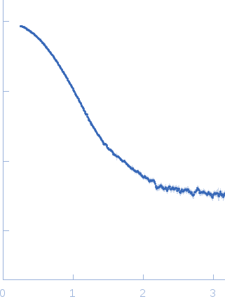 Cyclohexanone monooxygenase experimental SAS data