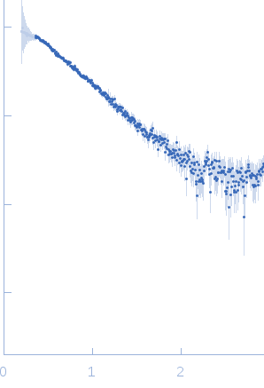 Ribosome biogenesis protein 15 experimental SAS data