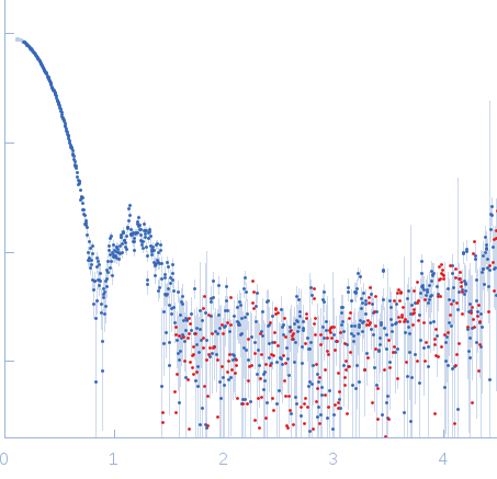 DNA protection during starvation protein 1 experimental SAS data