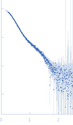 Probable ATP-dependent RNA helicase DDX58 (without CARDs) experimental SAS data