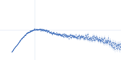 Probable ATP-dependent RNA helicase DDX58 (without CARDs) Kratky plot