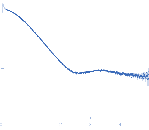 ABC transporter periplasmic substrate-binding protein experimental SAS data