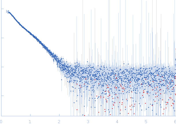 Lytic Amidase without choline experimental SAS data