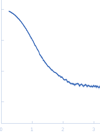 Cyclohexanone monooxygenase small angle scattering data