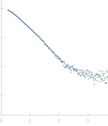 Prostaglandin E synthase 3 experimental SAS data