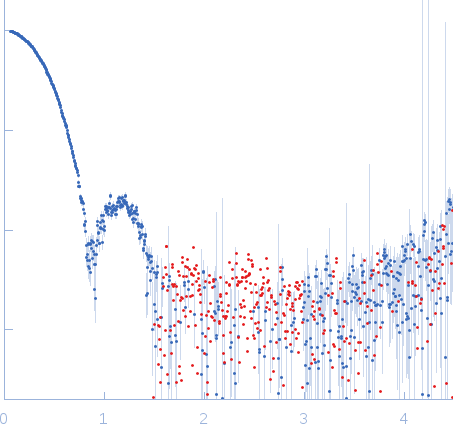 N-terminal truncated DNA protection during starvation protein 1 experimental SAS data