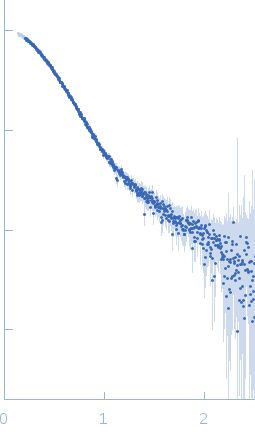 Probable ATP-dependent RNA helicase DDX58 (without CARDs) experimental SAS data