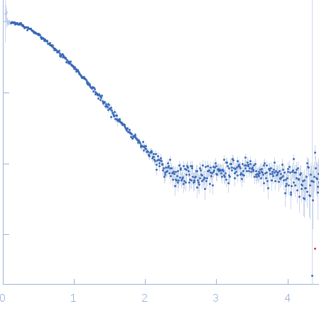 ABC transporter periplasmic substrate-binding protein experimental SAS data