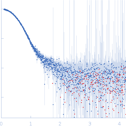 Bovine serum albumin, monomer experimental SAS data