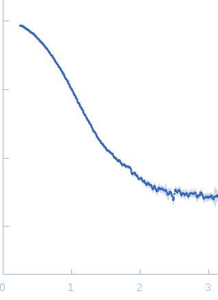 Cyclohexanone monooxygenase experimental SAS data