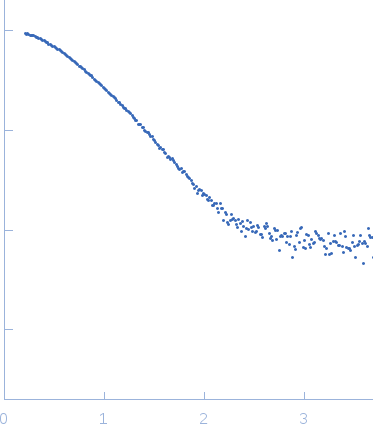 Prostaglandin E synthase 3 (1-142) experimental SAS data