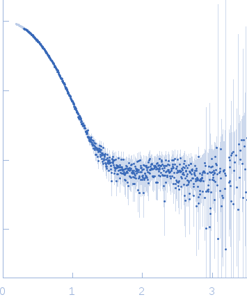 Probable ATP-dependent RNA helicase DDX58 (without CARDs) 5´ppp 10mer hairpin dsRNA small angle scattering data