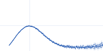 Probable ATP-dependent RNA helicase DDX58 (without CARDs) 5´ppp 10mer hairpin dsRNA Kratky plot