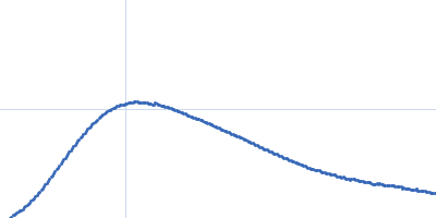 short-crRNA: CRISPR/Cas Type I-F Cascade component Cas6f: CRISPR/Cas Type I-F Cascade component (CRISPR-associated protein, Csy4 family) Trimeric Cas7fv: CRISPR/Cas Type I-F Cascade component (Uncharacterized protein, Sputcn32_1821) Cas5fv: CRISPR/Cas Type I-F Cascade component (Uncharacterized protein, Sputcn32_1822) Kratky plot