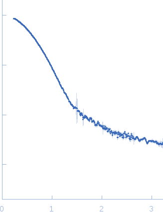 Cyclohexanone monooxygenase experimental SAS data