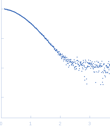 Prostaglandin E synthase 3 (1-131) experimental SAS data