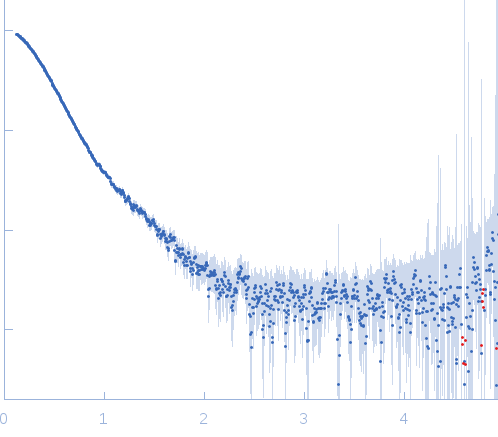 Protein A46 experimental SAS data