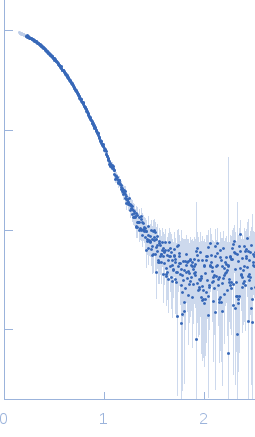 Probable ATP-dependent RNA helicase DDX58 (without CARDs)5´ppp 10mer hairpin dsRNA experimental SAS data