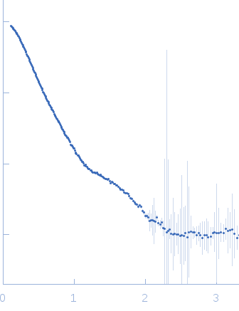 Geobacillus stearothermophilus DnaB full-length small angle scattering data