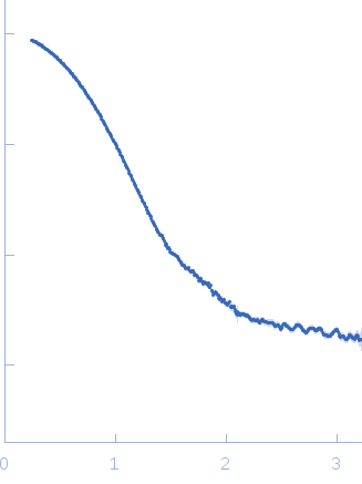 Cyclohexanone monooxygenase experimental SAS data