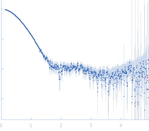 Protein A46 experimental SAS data