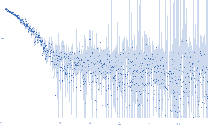 Putative DNA binding protein experimental SAS data