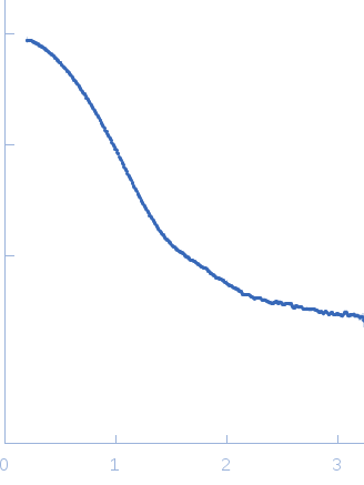 Cyclohexanone monooxygenase small angle scattering data