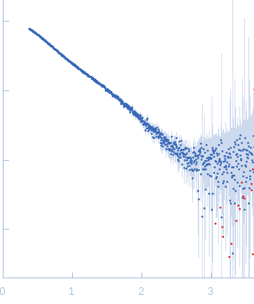 Nucleolysin TIA-1 isoform p40 experimental SAS data