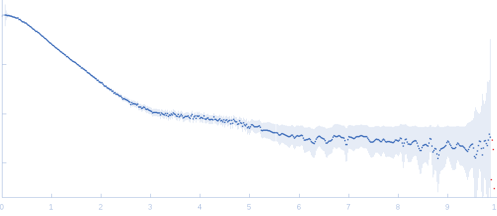 Subdomain SL1 of hepatitis C virus experimental SAS data