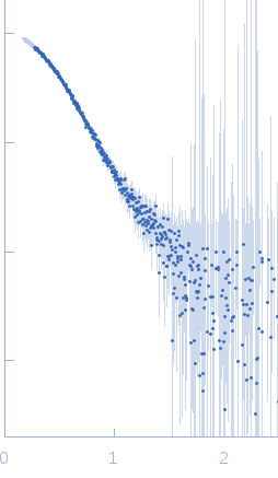 Probable ATP-dependent RNA helicase DDX58 (without CARDs)5´ppp 8mer hairpin dsRNA experimental SAS data