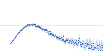 Probable ATP-dependent RNA helicase DDX58 (without CARDs) 5´ppp 8mer hairpin dsRNA Kratky plot