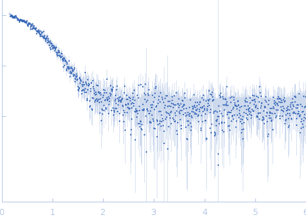 YezG, cognate  immunity protein of YeeF experimental SAS data