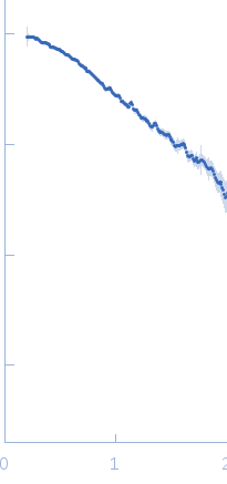 Linear di-ubiquitin experimental SAS data