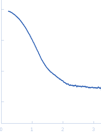 Cyclohexanone monooxygenase small angle scattering data