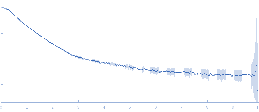 Subdomain SL2' of hepatitis C virus domain 3'X small angle scattering data