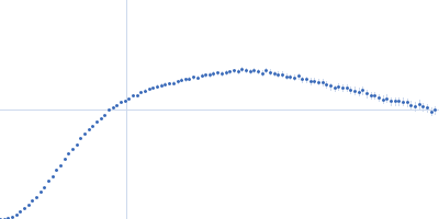 Subdomain SL2' of hepatitis C virus domain 3'X Kratky plot