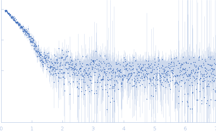 Putative DNA binding proteinYezG, cognate  immunity protein  of YeeF experimental SAS data