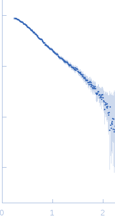 Human linear tri-ubiquitin experimental SAS data