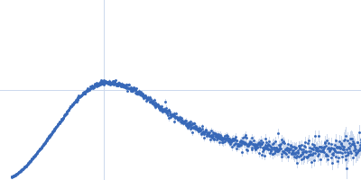 Iron-regulated outer membrane lipoprotein FrpD Kratky plot